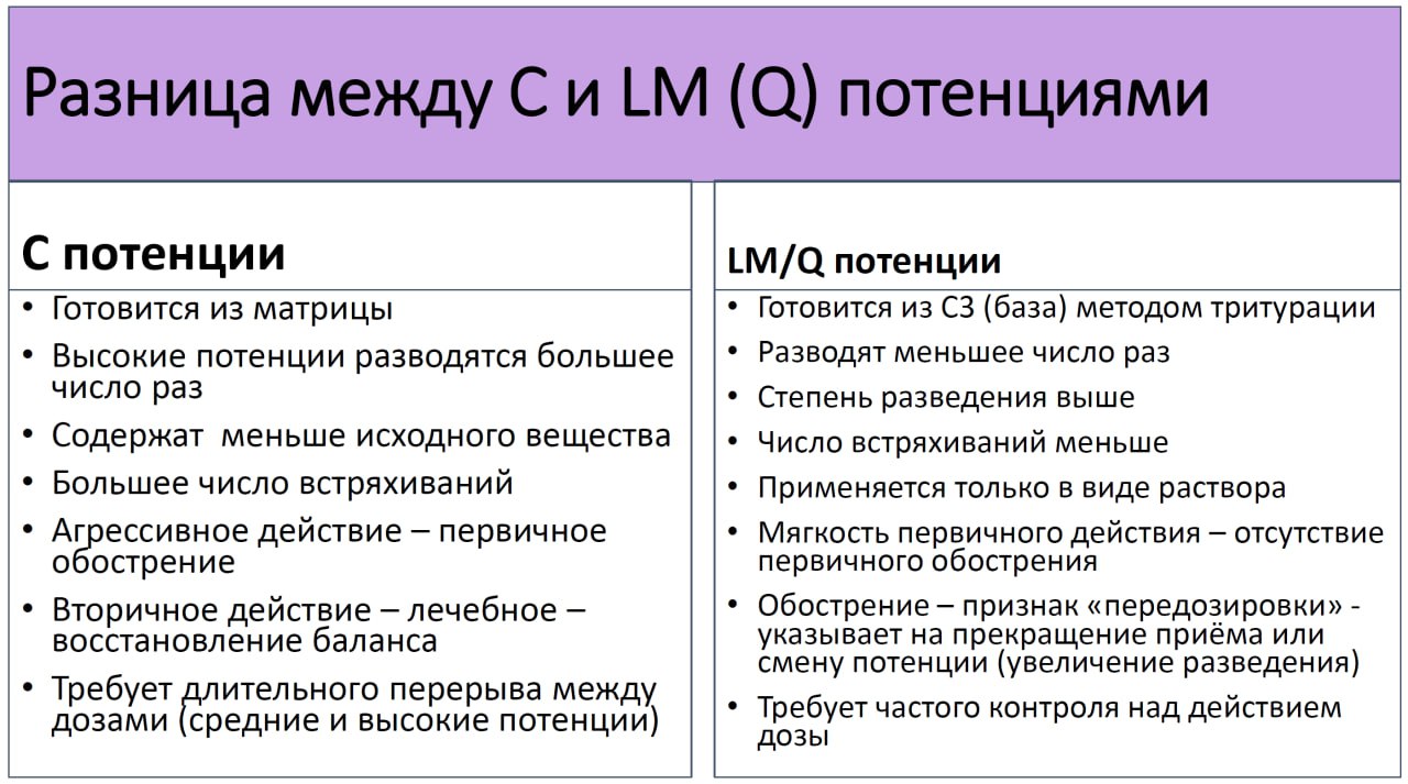 LM (Q) потенции гомеопатических препаратов
