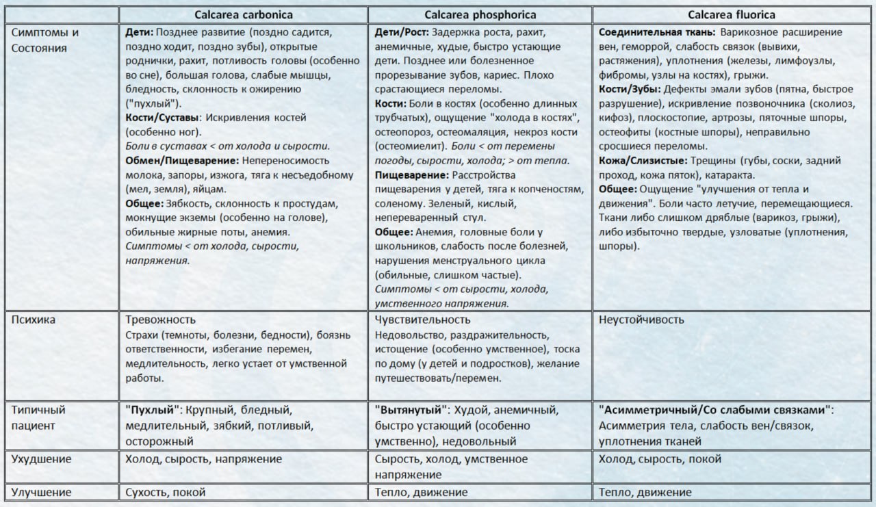 Таблица сравнения конституциональных препаратов иллюстрация 2